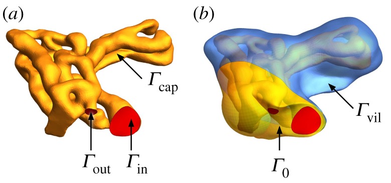 Figure 5.