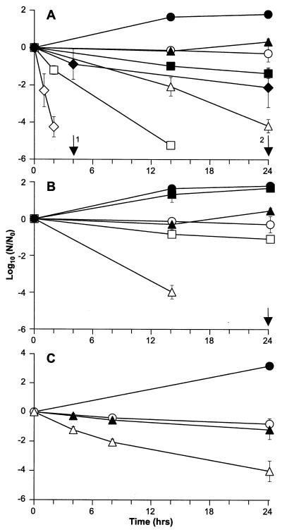 FIG. 3