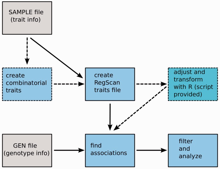 Figure 1: