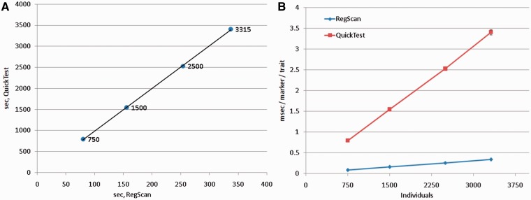 Figure 2: