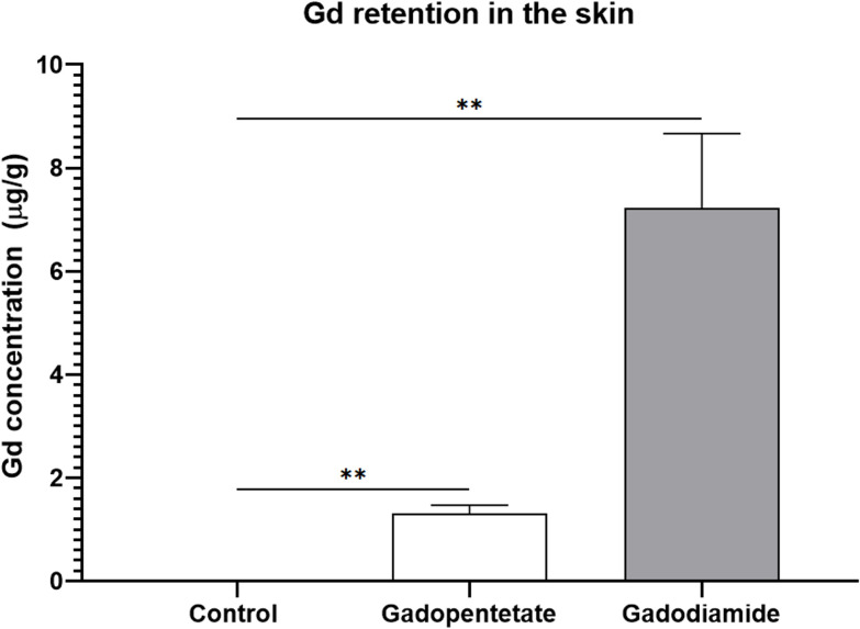 Fig 5