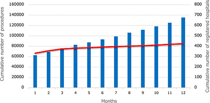 FIGURE 1