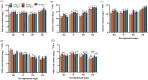 Figure 6