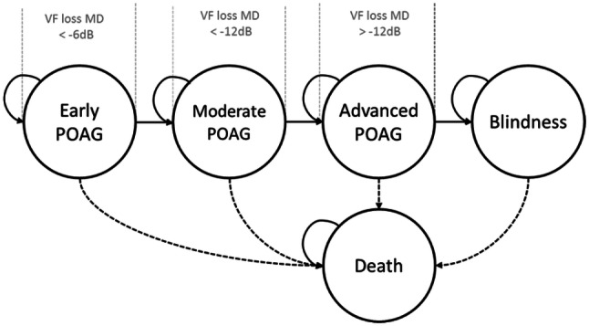 Fig. 2