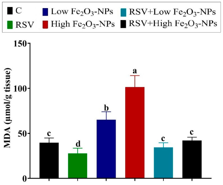 Figure 5