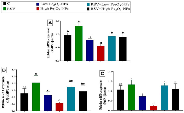 Figure 6