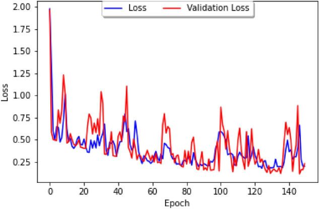 Figure 13