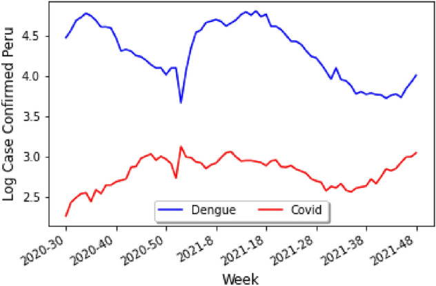 Figure 5