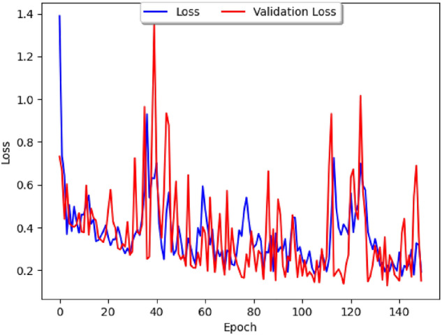 Figure 12