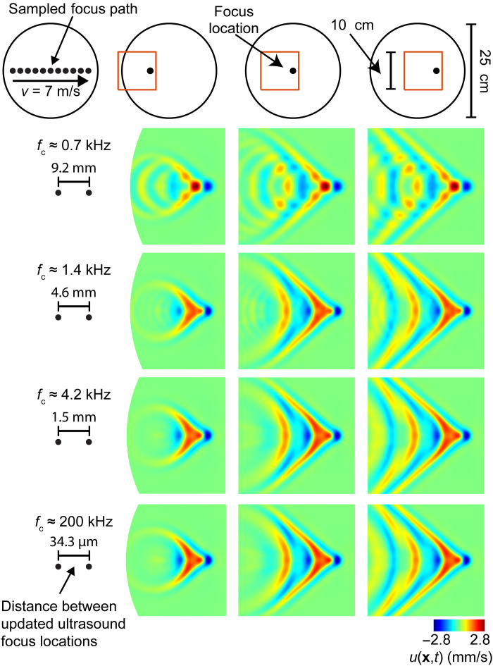 Fig. 2.