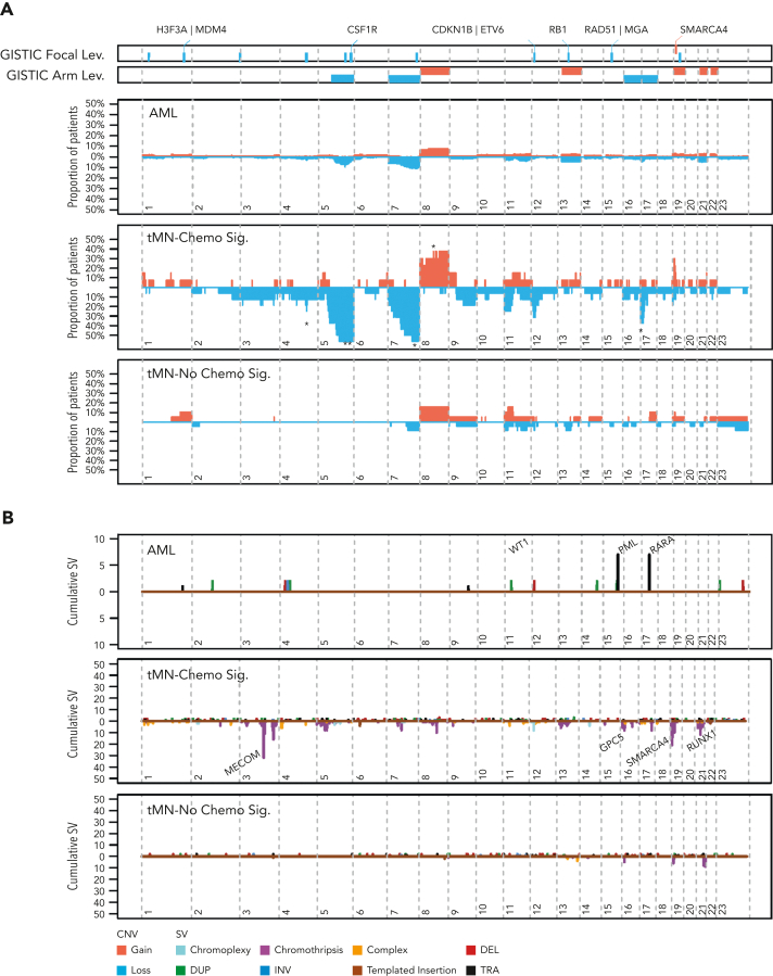 Figure 4.