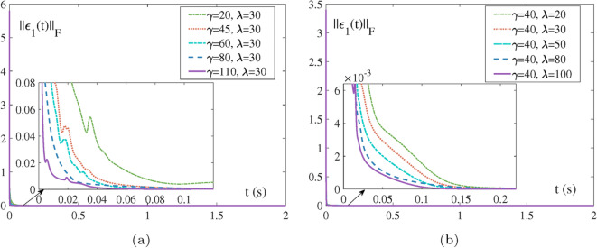 Fig. 8