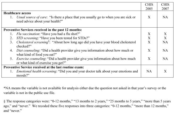 Figure 1