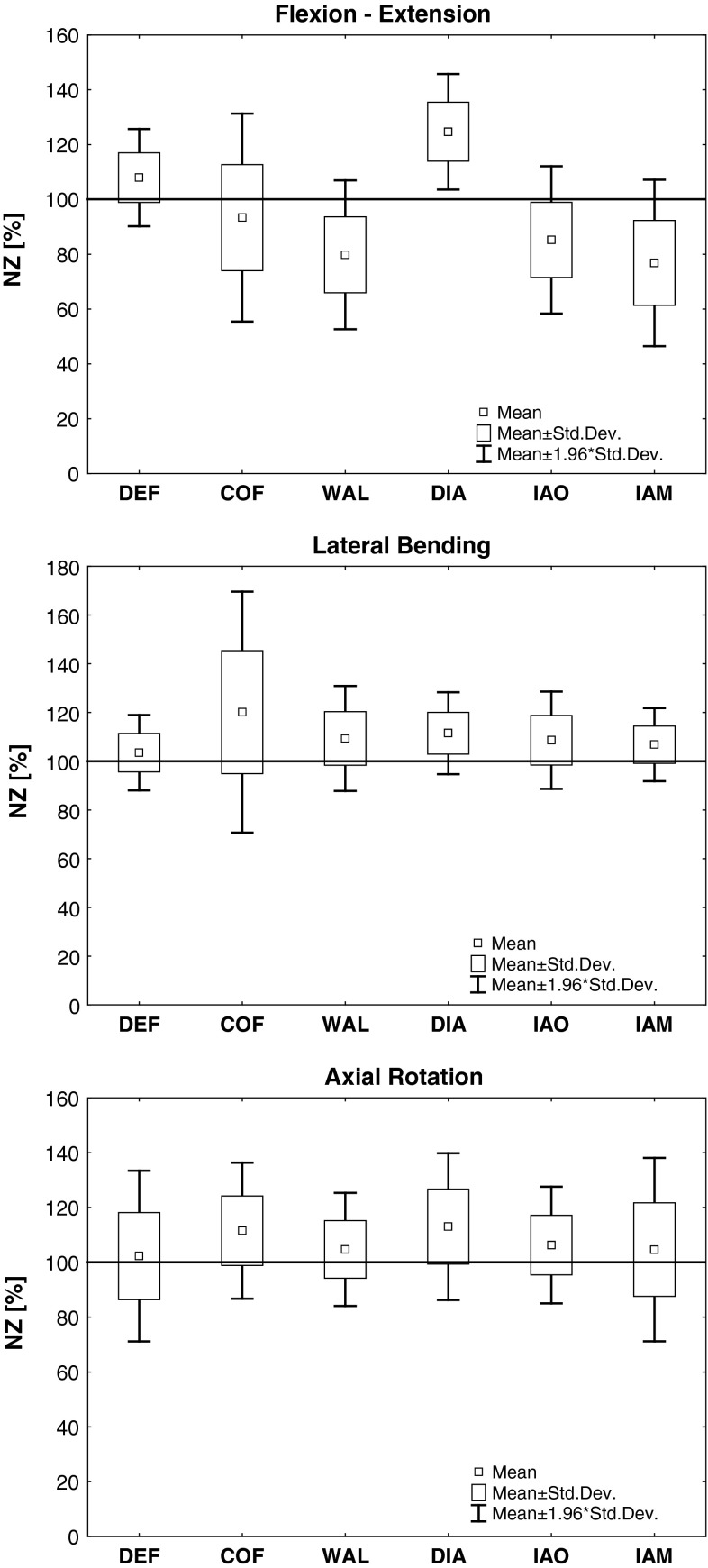 Fig. 3