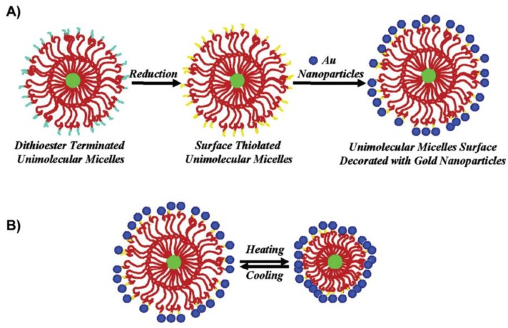 Figure 10