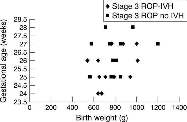 Figure 4  