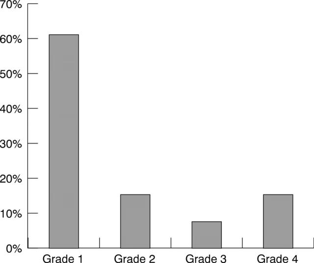 Figure 5  