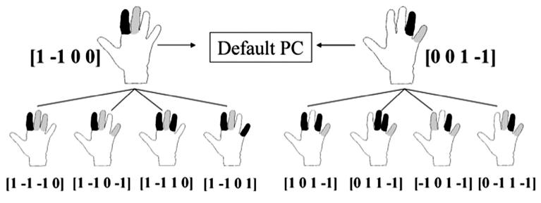 Fig. 8