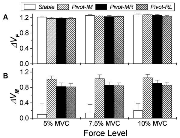 Fig.7