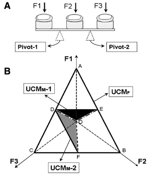 Fig. 9