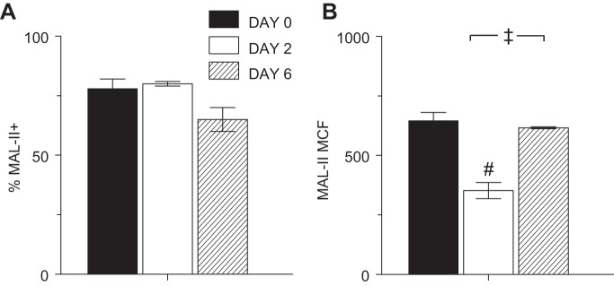 Fig. 8.