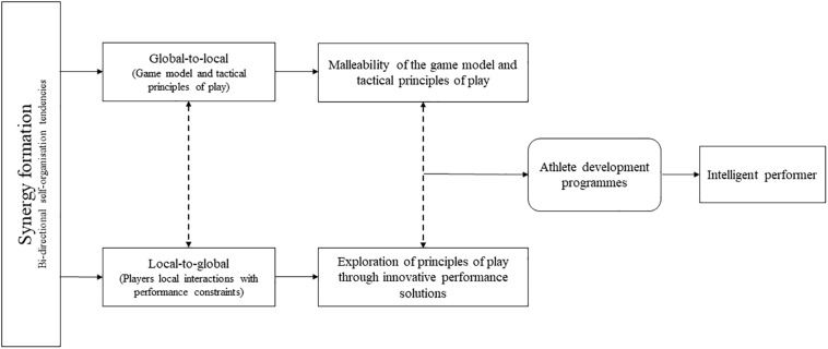 FIGURE 1