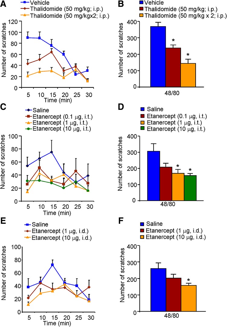 Fig. 2
