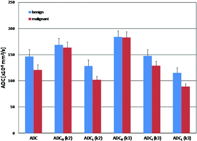 Fig 3.