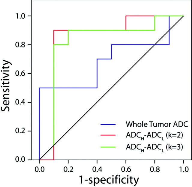 Fig 4.