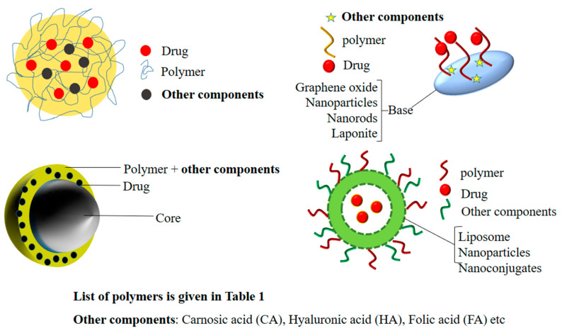 Figure 9