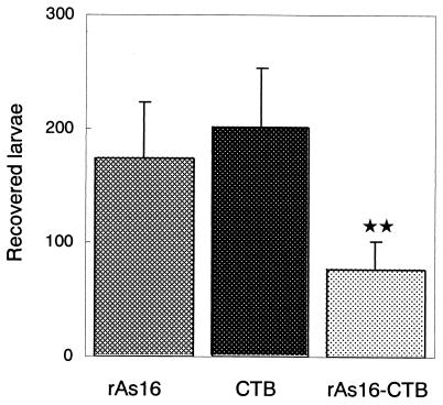 FIG. 8.