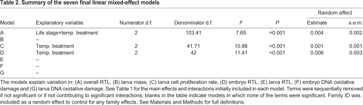 graphic file with name jexbio-221-178616-i2.jpg