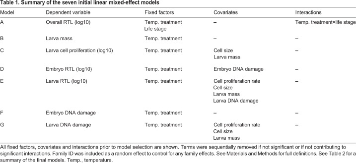 graphic file with name jexbio-221-178616-i1.jpg