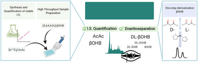 graphic file with name nihms-1660021-f0001.jpg