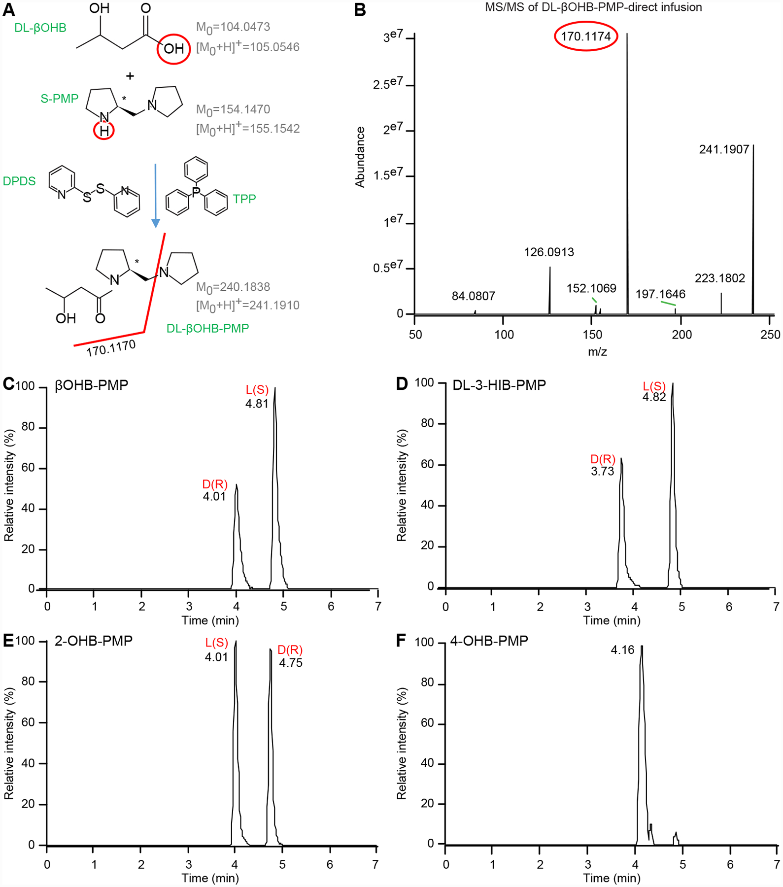 Figure 5.