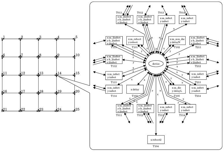 Figure 6