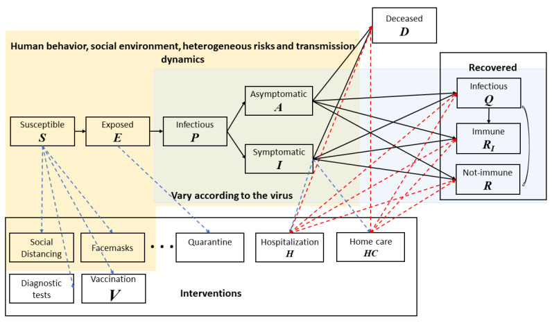 Figure 12