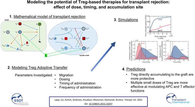 graphic file with name TI_ti-2022-10297_wc_abs.jpg