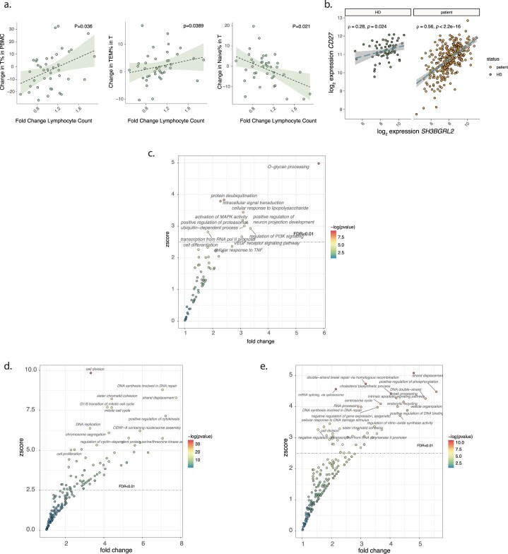 Extended Data Fig. 4