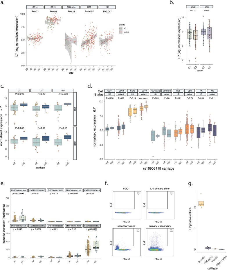 Extended Data Fig. 2