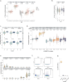 Extended Data Fig. 2
