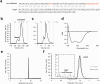Extended Data Fig. 5