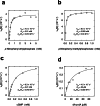 Extended Data Fig. 4
