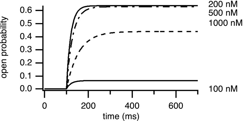 FIG. 9.