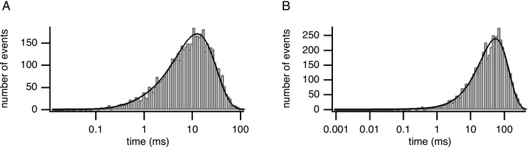 FIG. 7.