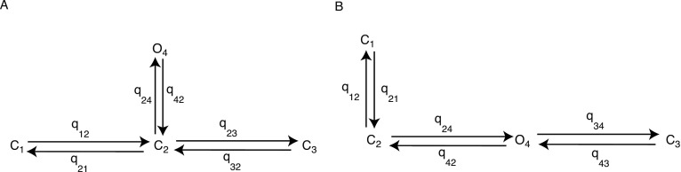 FIG. 6.