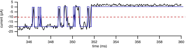 FIG. 2.