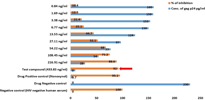 Figure 12