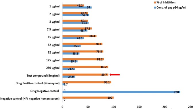 Figure 10