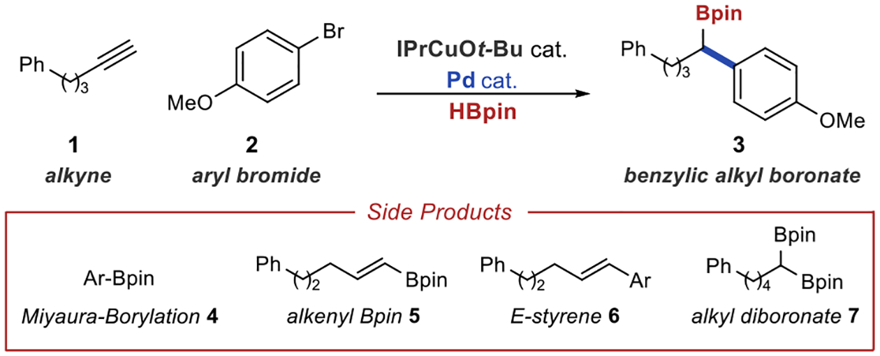 Scheme 3.